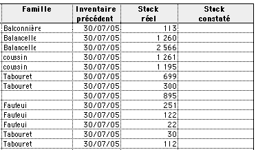 Le stock constat dans Ciel Gestion commerciale Mac